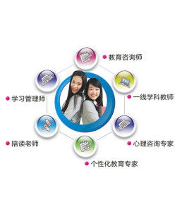 教育咨詢服務 照亮學習之路的專業指南