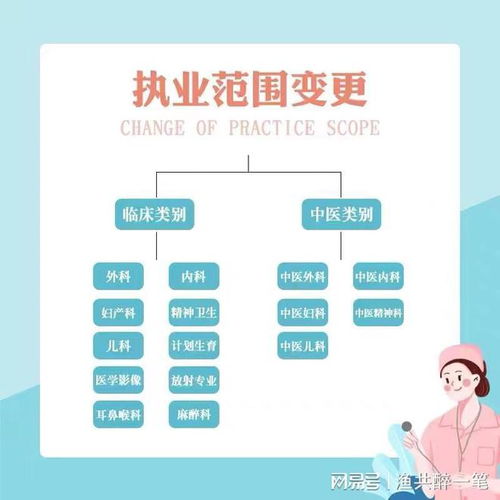 輕醫(yī)美診所如何整合百諾信息咨詢服務部優(yōu)化運營